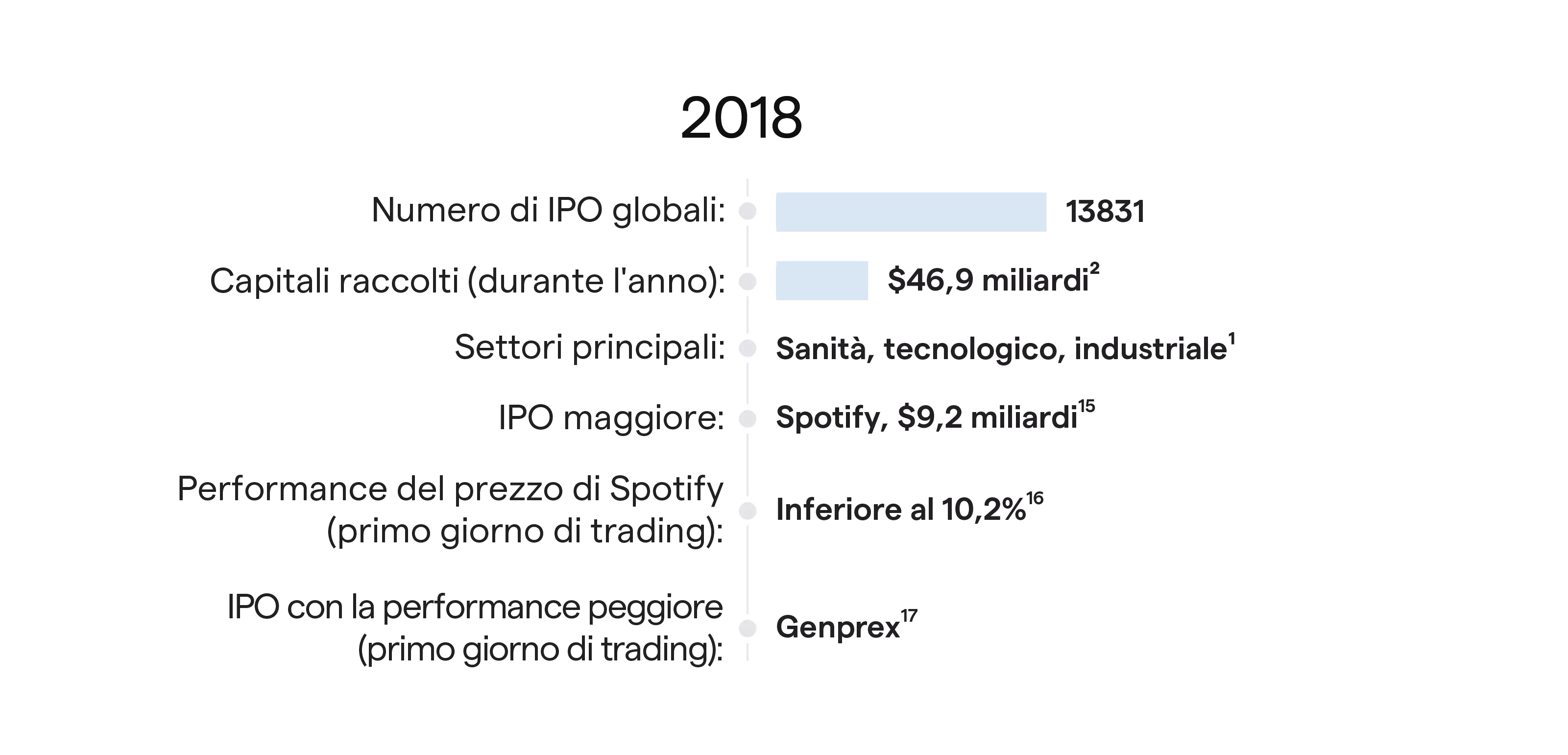 IPO performance 2018